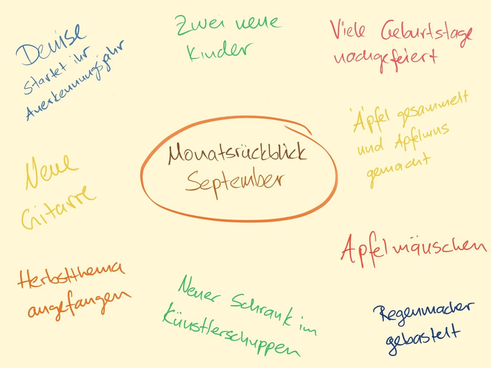 Handschriftlicher Monatsrückblick September mit neuen Kindern, Äpfeln und Geburtstagen