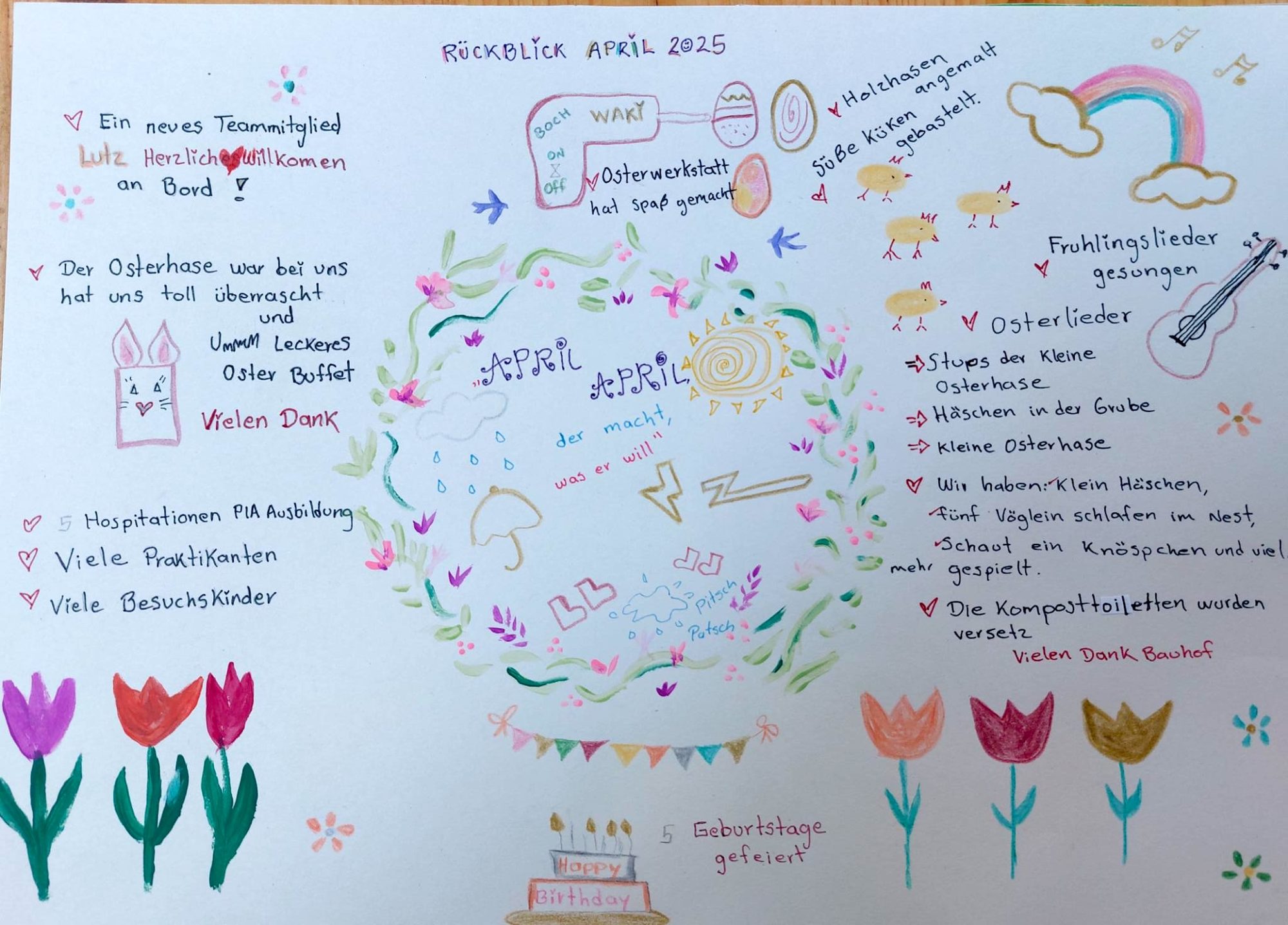 Plakat zum Rückblick April 2025 mit Blumenkranz, Tulpen, Küken und Regenbogen