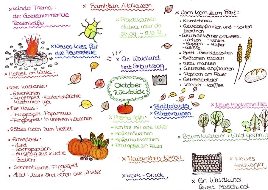 Handgemaltes Plakat zum Oktober-Rückblick mit Feuerstelle, Kürbissen, Getreide und Herbstblättern