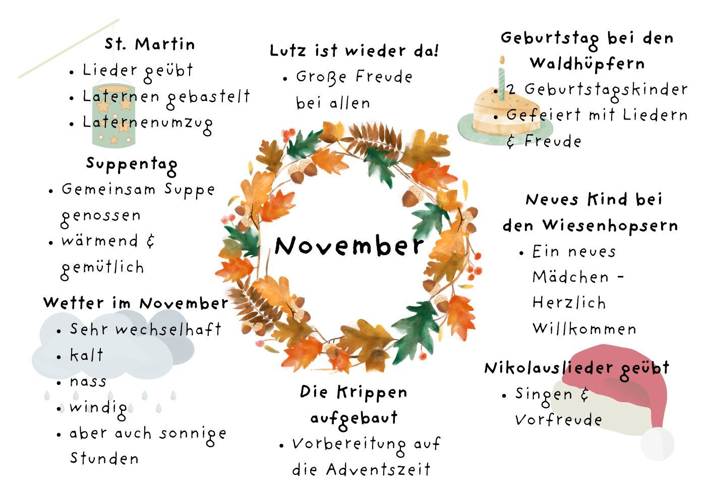 Monatsrückblick November 2025, Seite 1